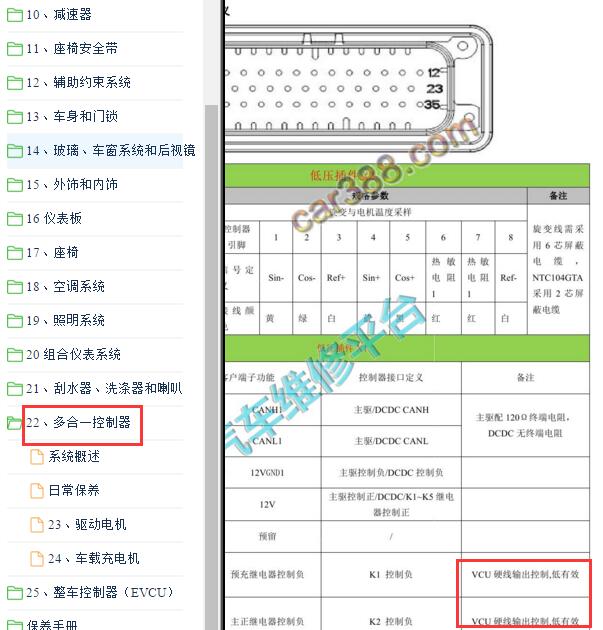 2018年东风俊风ER30 VCU针脚定义