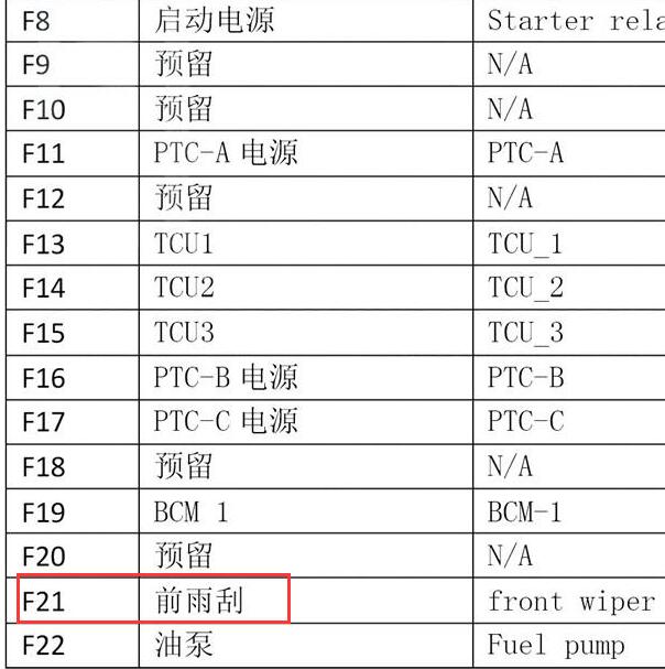 2018-2019年中华V7 雨刮保险资料