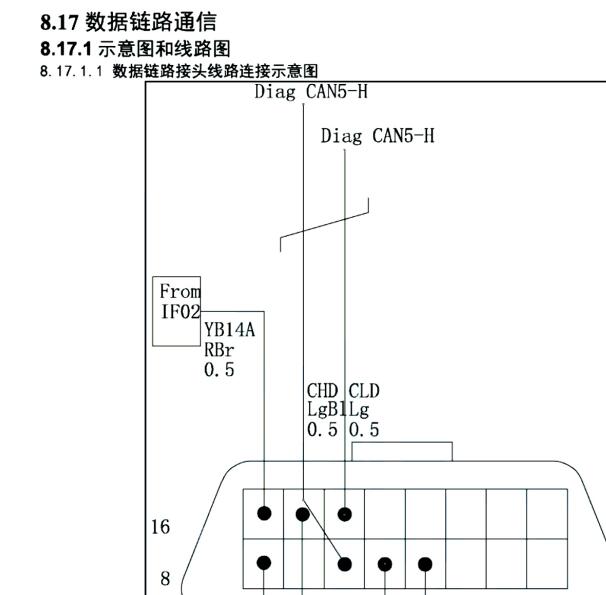 2020年东风风光ix7网络通讯电路图