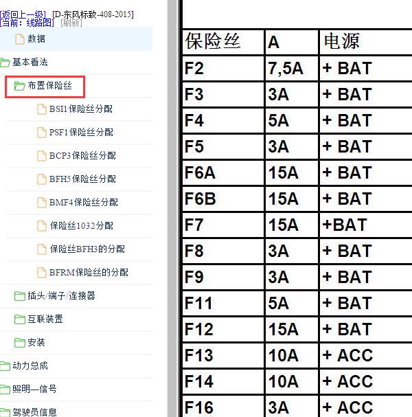 2015年标致408 中文保险丝分配和说明