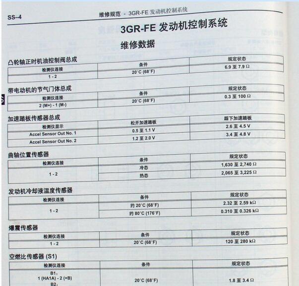 2005年丰田皇冠发动机维修手册