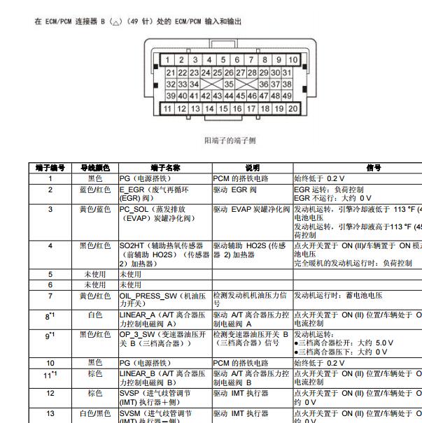 2012年本田思域发动机针脚