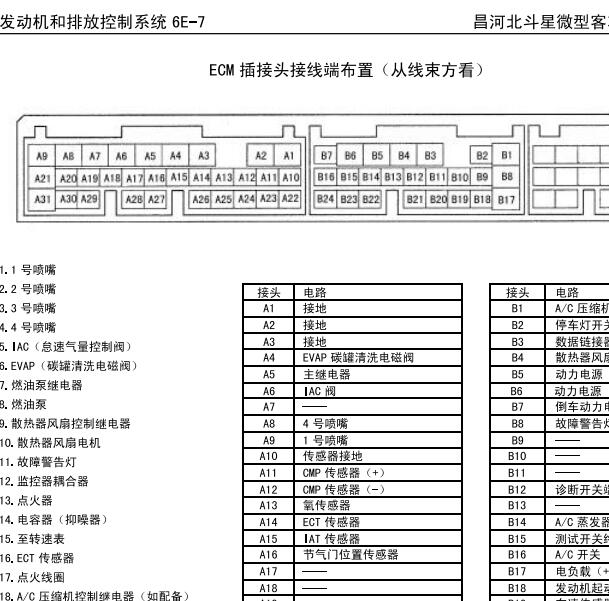 2007年北斗星K14B发动机针脚图.