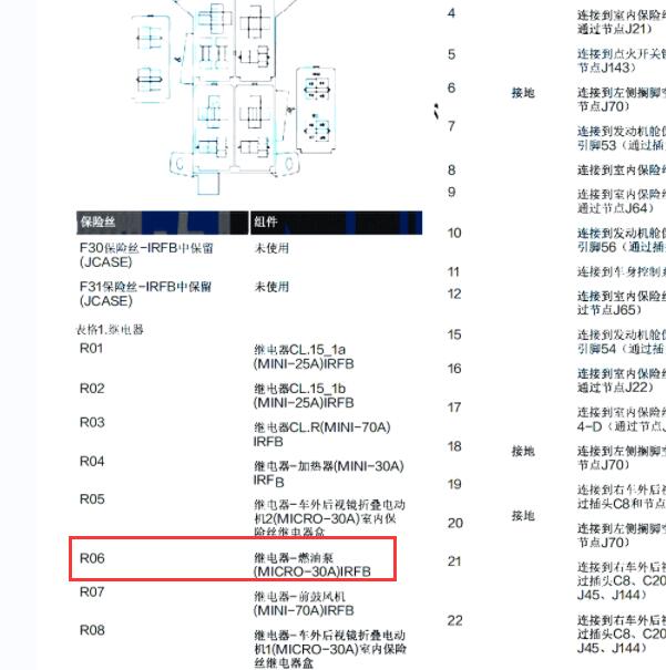 2015年华颂7油泵继电器位置