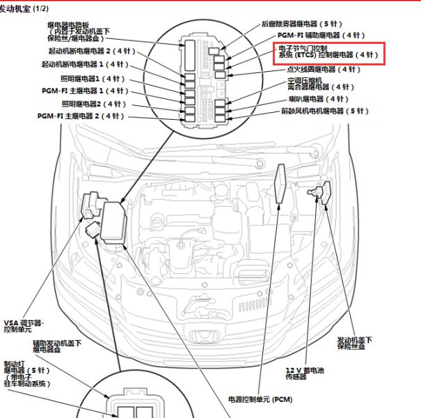 2016年本田CRV节气门继电器位置