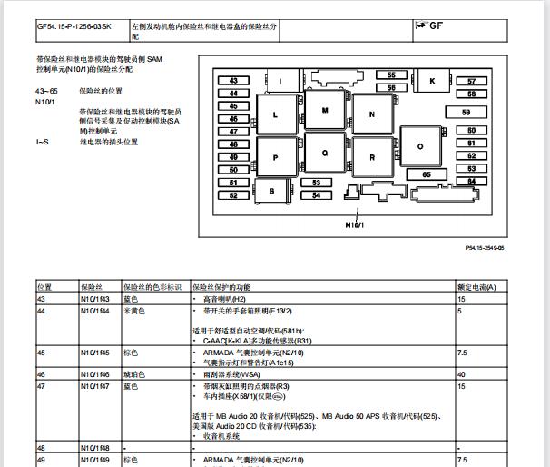 2008年奔驰CLK200保险丝资料