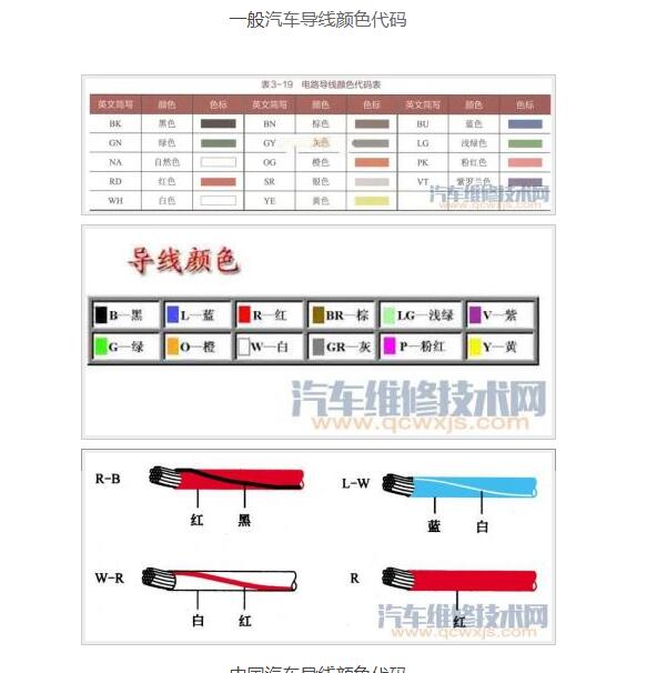 汽车颜色代码说明