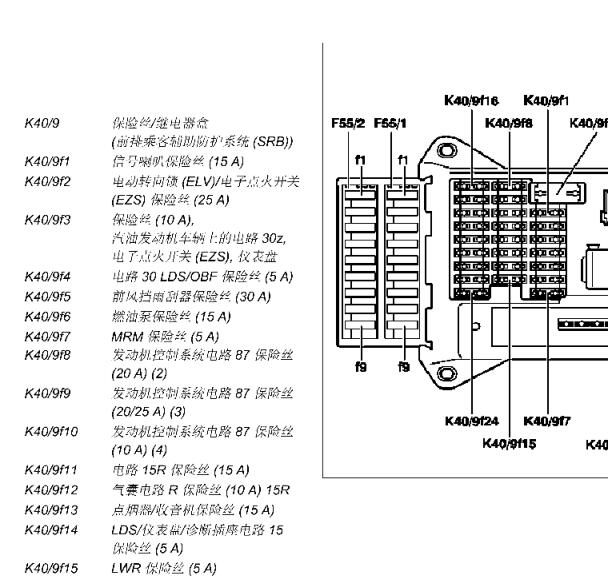 2007年奔驰斯宾特转向柱保险丝位置