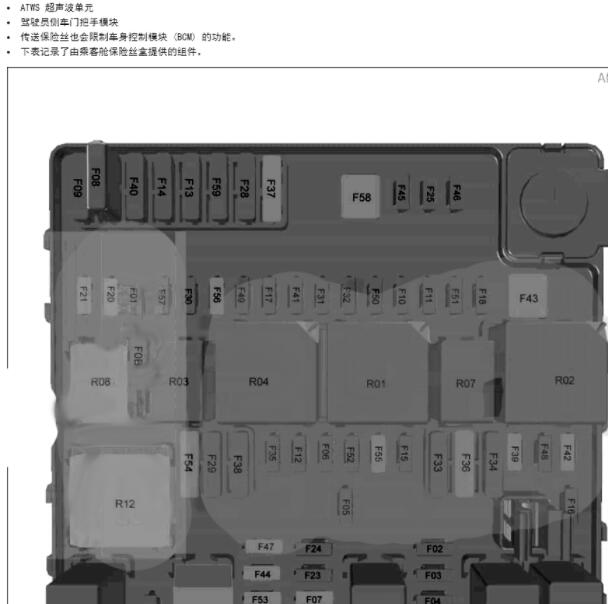 2018年观致5保险丝盒定义