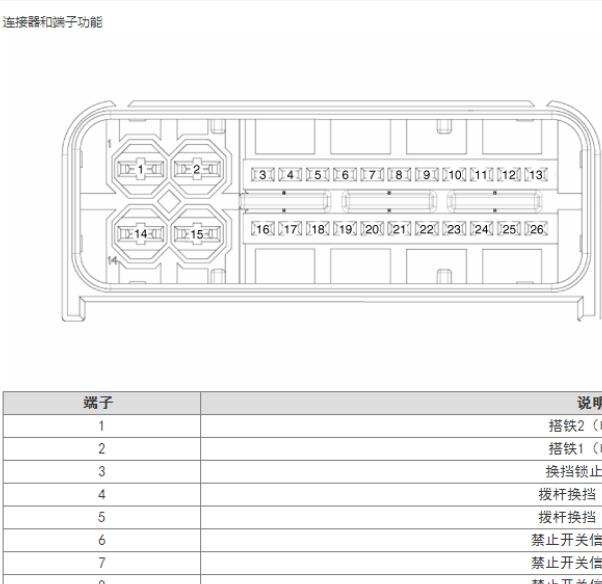 2020年现代索纳塔变速箱针脚