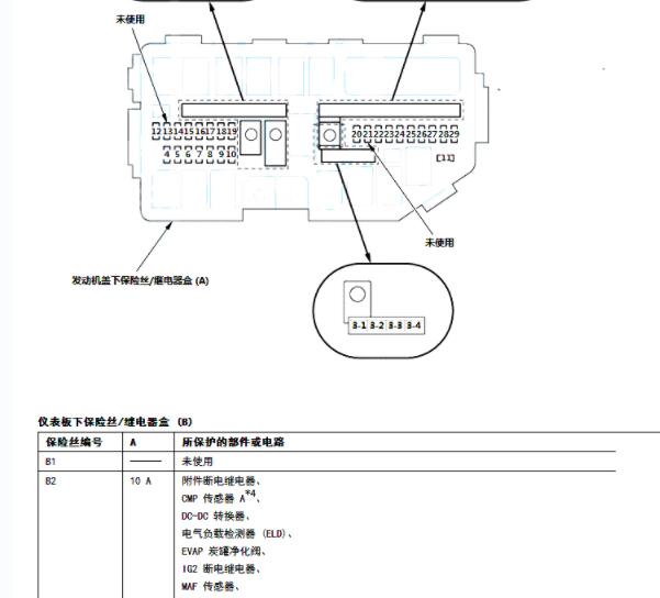 2015-2016年本田CRV保险丝资料