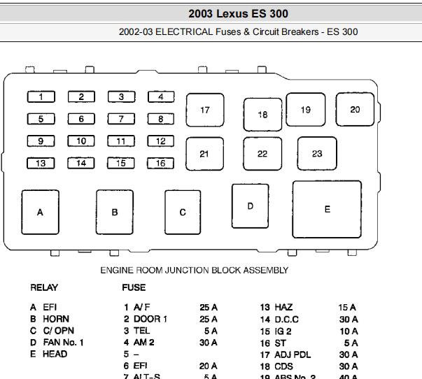 2003年雷克萨斯ES300保险丝资料