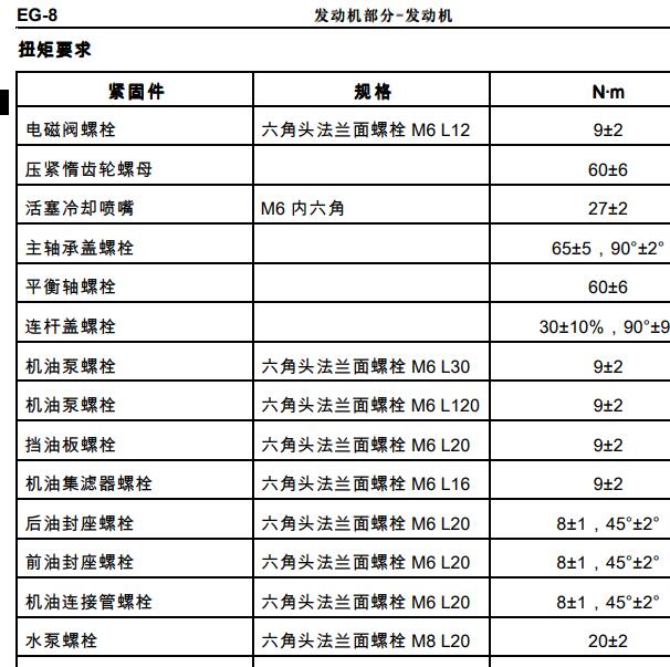 福田4F20发动机维修扭矩