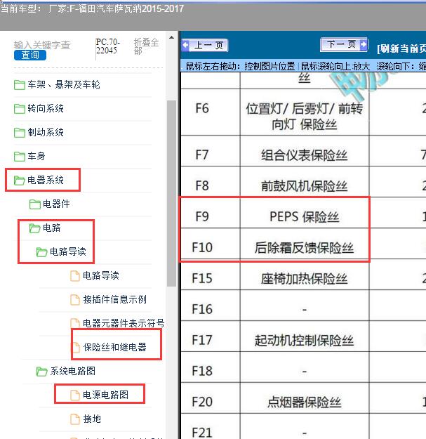 2015-2017年福田汽车-萨瓦纳F9和F10保险说明及电路图