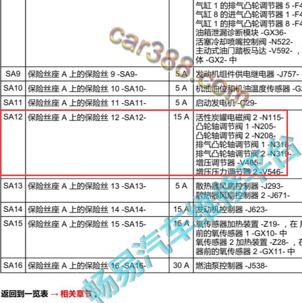 2018-2020年奥迪A8L 增压压力电磁阀保险