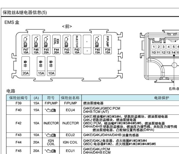 2013年起亚索兰托保险丝继电器资料