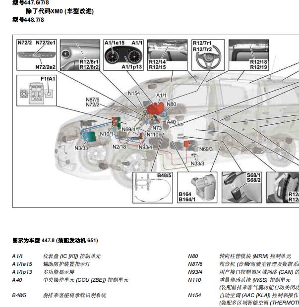 2017年奔驰V260L安全气囊系统部件位置