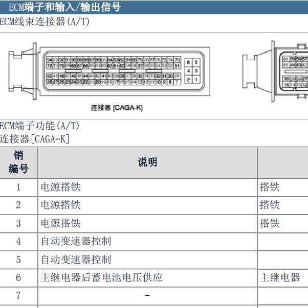 2007年起亚赛拉图G4ED发动机针脚图