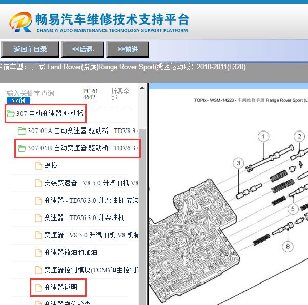 2011年路虎揽胜运动版档位区分图