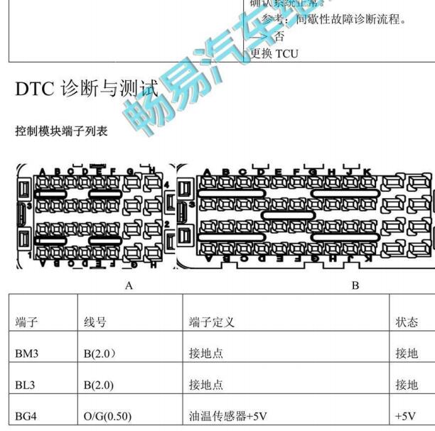 2021年长安CS75 7DCT变速箱电路图及针脚