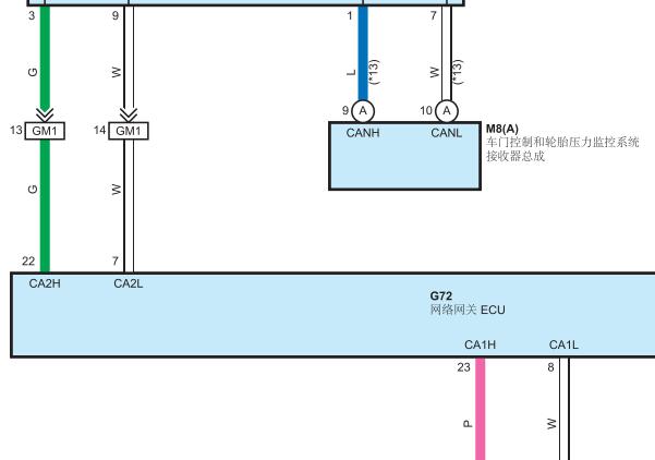 2020年丰田RAV4网关电路图
