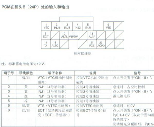 本田奥德赛发动机电脑针脚和位置资料