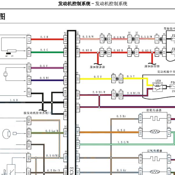 2016年力帆乐途470Q发动机电路图