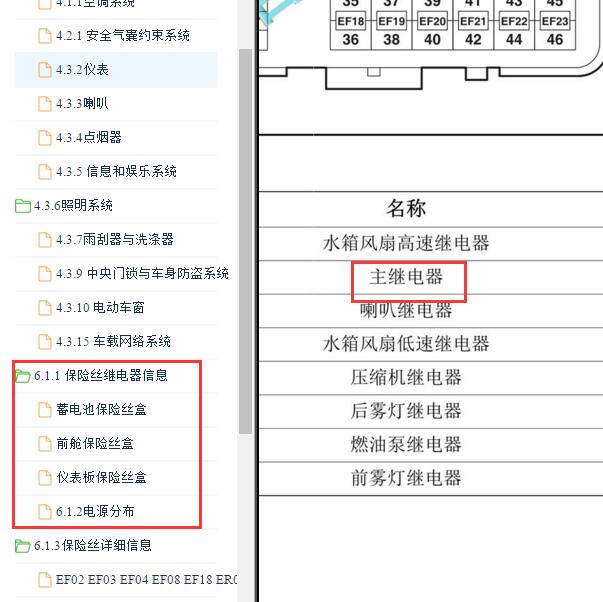 2017-2018年长安汽车-睿行M70主继电器位置