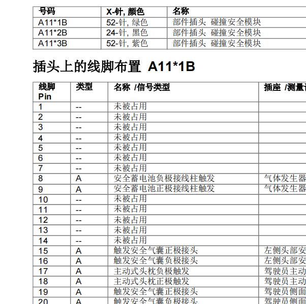 12年宝马7系安全气囊针脚定义