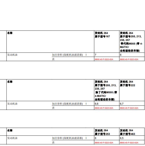 2019年奔驰C260 发动机机油加注量
