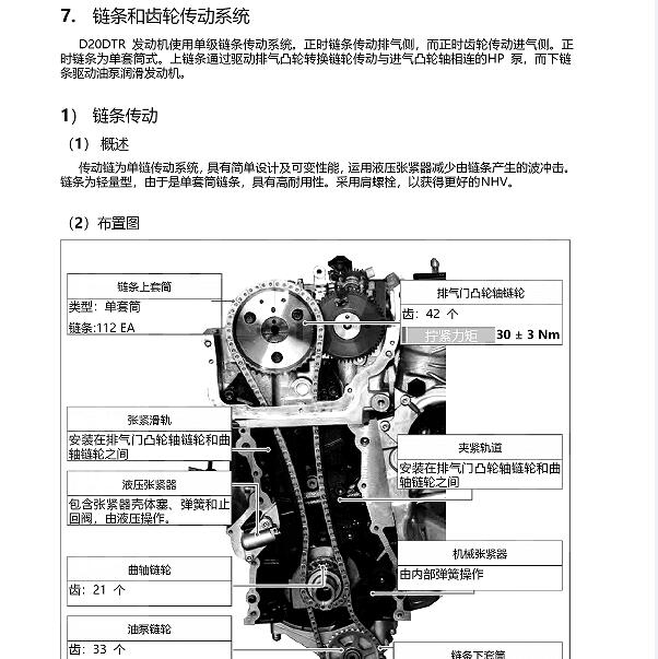 2015年双龙雷斯特2.0柴油发动机正时