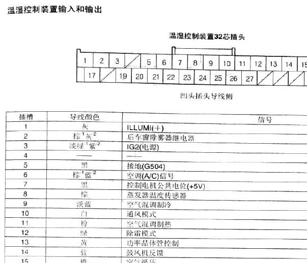 2006年本田思域空调针脚和电路图