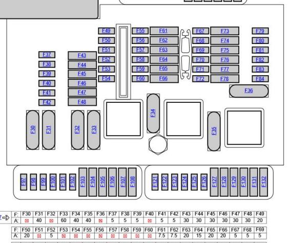 2021年宝马225保险丝分配资料