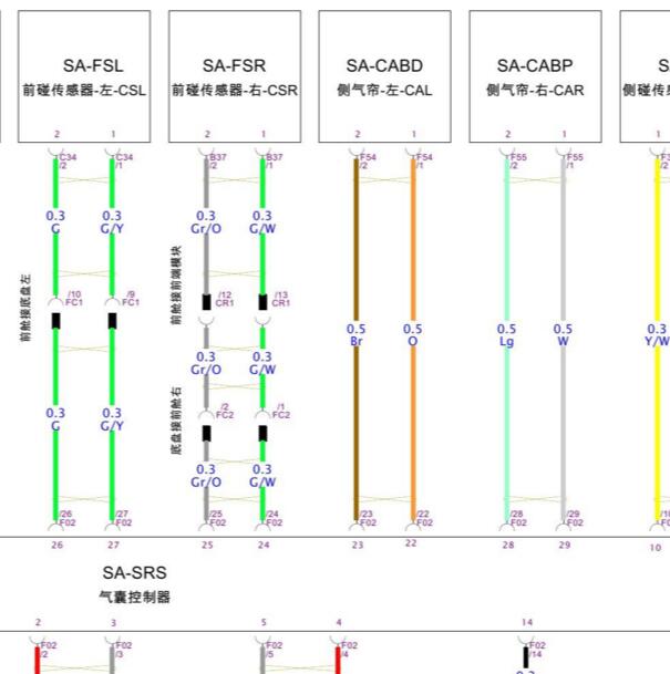 2021年长安CS55气囊电路图