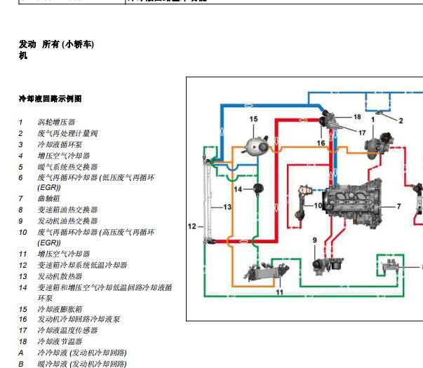 2020年奔驰S350L冷却系统资料