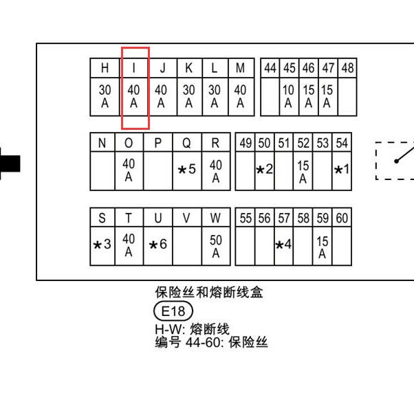 2019-2020年日产天籁天窗保险位置.
