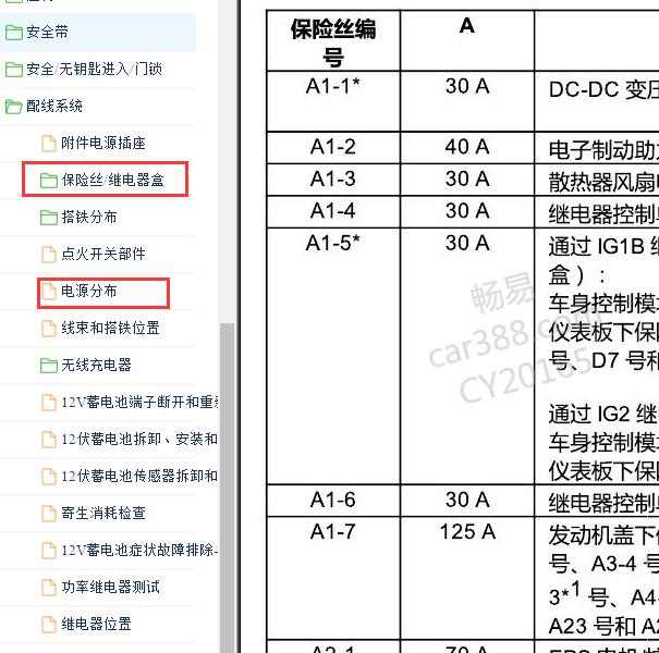2021年本田皓影保险丝说明