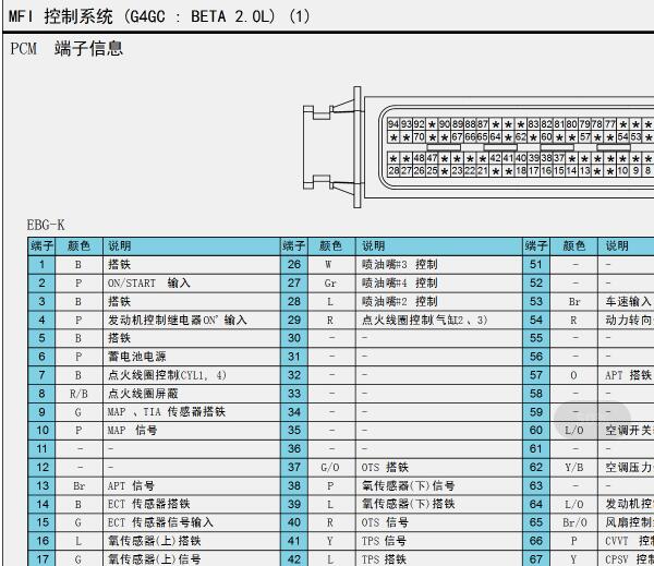 2013年现代G4GC发动机电路图和针脚图