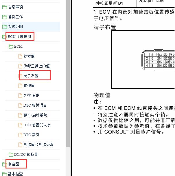 2015年日产轩逸发动机针脚与电路图