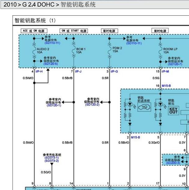 2010年现代胜达通讯配电智能钥匙电路图及位置