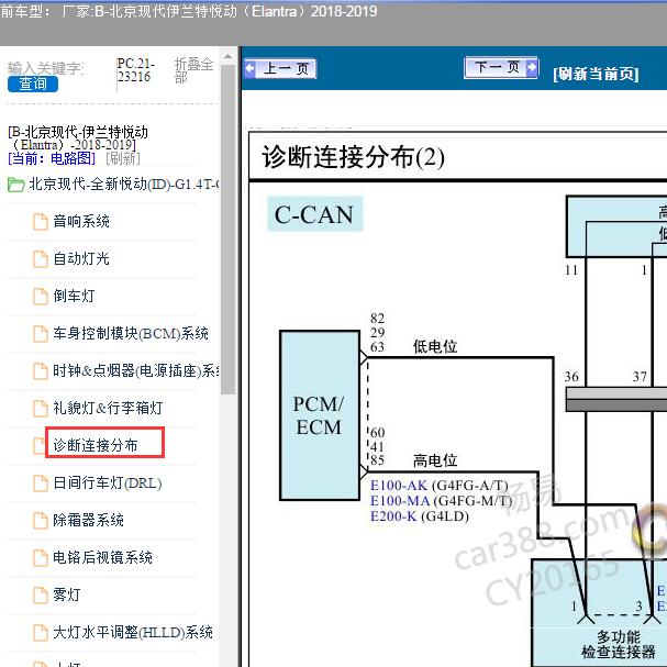 2018-2019年现代伊兰特 CAN电路图