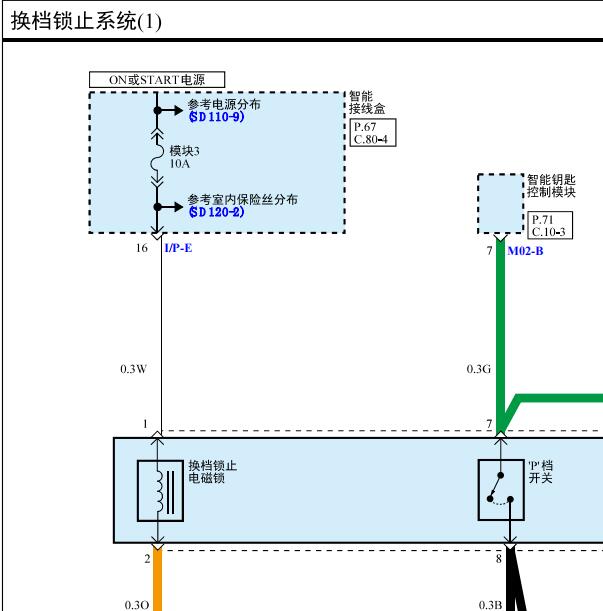 2013年现代索纳塔自动变速箱换挡锁止电路图