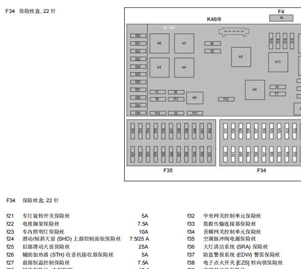 2013年奔驰唯雅诺保险丝继电器位置