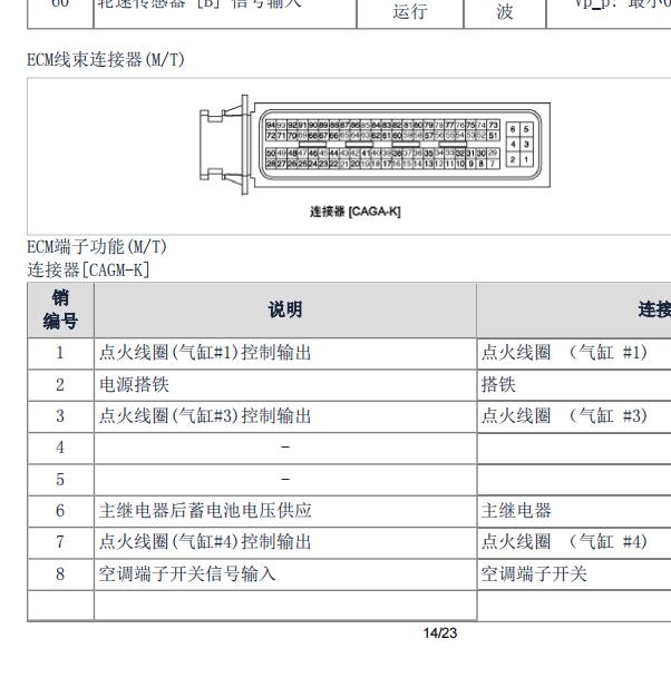 2010年现代悦动发动机电脑针脚