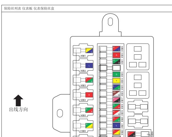 一汽奔腾E05-NAT保险丝资料