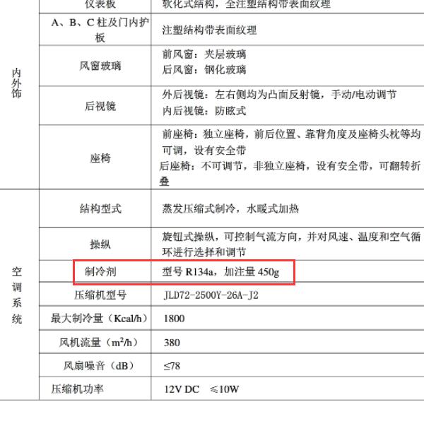 2015年力帆320E冷媒加注量