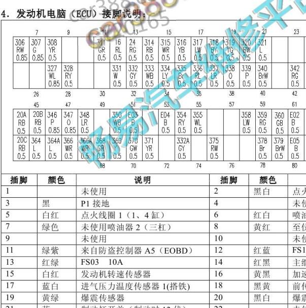 2013年东风风行景逸X5 18K4G发动机针脚