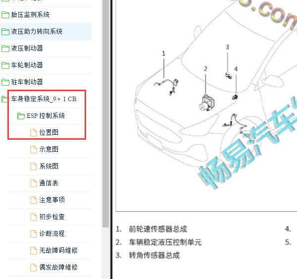 2019年长城哈弗M6 ESP模块位置