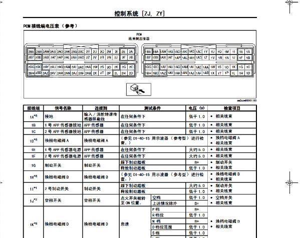马自达2 ZY发动机针脚资料