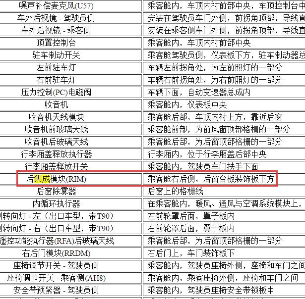 2006年凯迪拉克车身模块位置